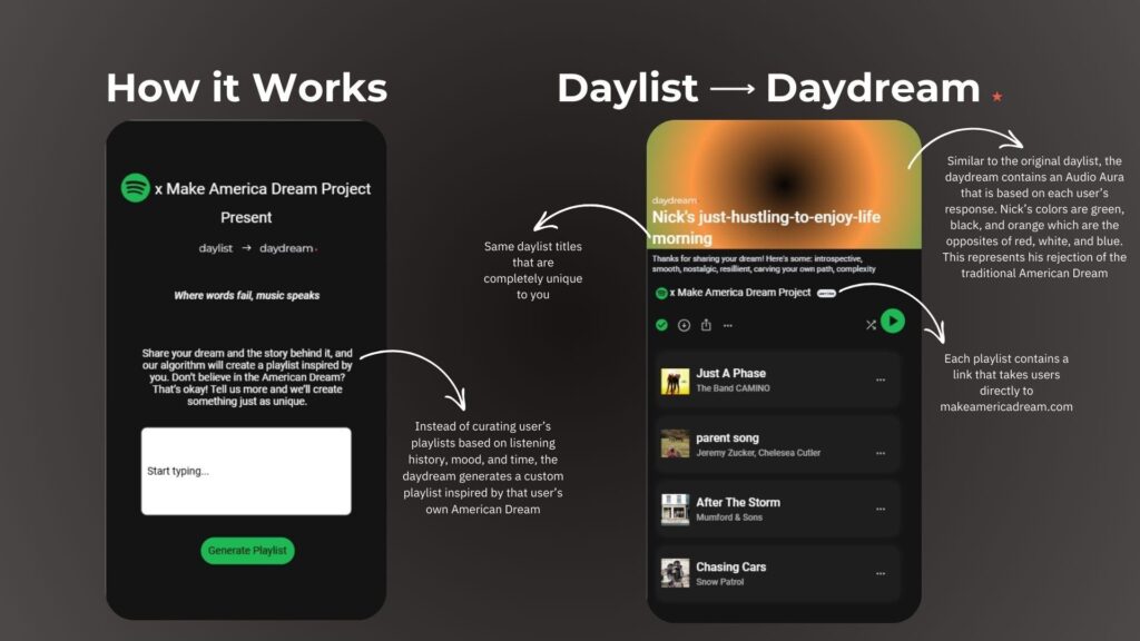 Left Side (How it Works)
Spotify x Make America Dream Project
Present
daylist &rarr; daydream
Where words fail, music speaks

Share your dream and the story behind it, and our algorithm will create a playlist inspired by you. Don&rsquo;t believe in the American Dream? That&rsquo;s okay! Tell us more and we&rsquo;ll create something just as unique.

[Start typing...]

Generate Playlist

Right Side (Daylist &rarr; Daydream)
Daylist &rarr; Daydream ✶

Same daylist titles that are completely unique to you

Instead of curating user&rsquo;s playlists based on listening history, mood, and time, the daydream generates a custom playlist inspired by that user&rsquo;s own American Dream.

Nick&rsquo;s just-hustling-to-enjoy-life morning
Thanks for sharing your dream! Here&rsquo;s some: introspective, smooth, nostalgic, resilient, carving your own path, completely yours.

x Make America Dream Project

(Sample playlist shown)

Just A Phase &ndash; The Band CAMINO

parent song &ndash; Jeremy Zucker, Chelsea Cutler

After The Storm &ndash; Mumford & Sons

Chasing Cars &ndash; Snow Patrol