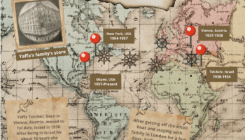 Empowering New Americans