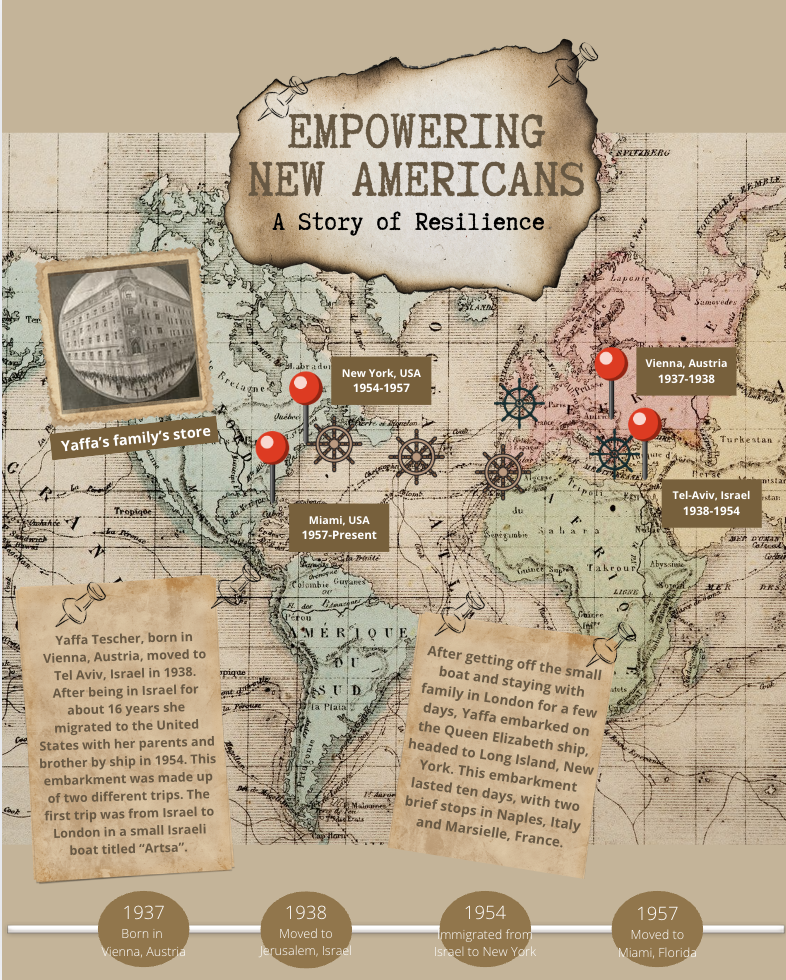 Empowering New Americans