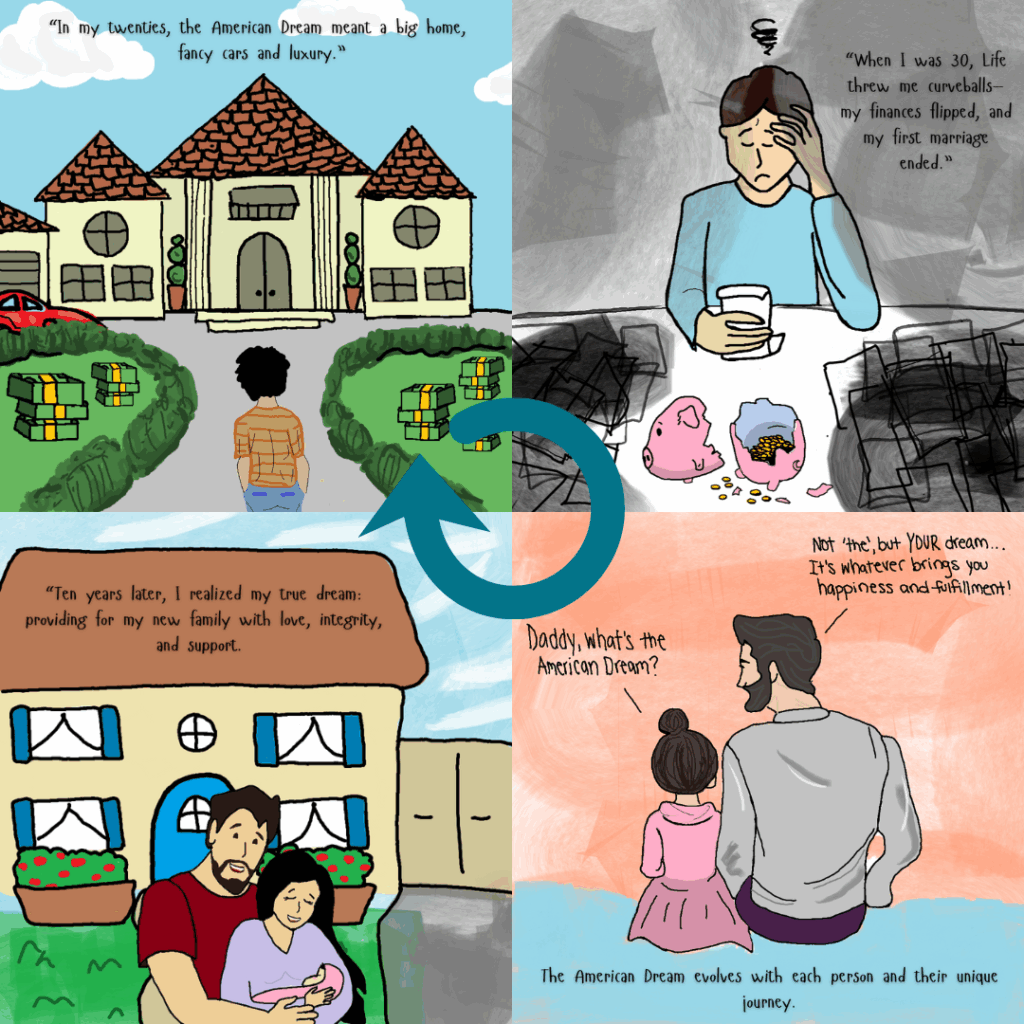 A picture of four comics with a circular arrow in the center indicating a circular pattern in American Dreaming.