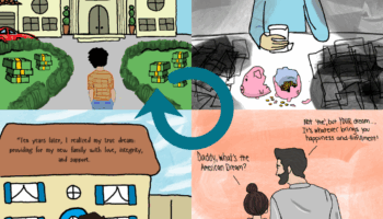 A picture of four comics with a circular arrow in the center indicating a circular pattern in American Dreaming.